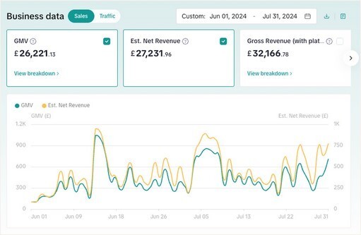 TikTok Shop Dashboard — Project 04