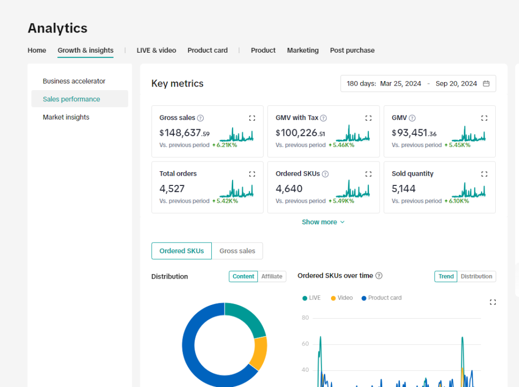 TikTok Shop Dashboard — Project 05 October